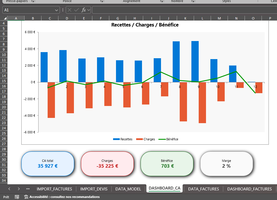 Aperçu ARFlex PME — Tableau de bord